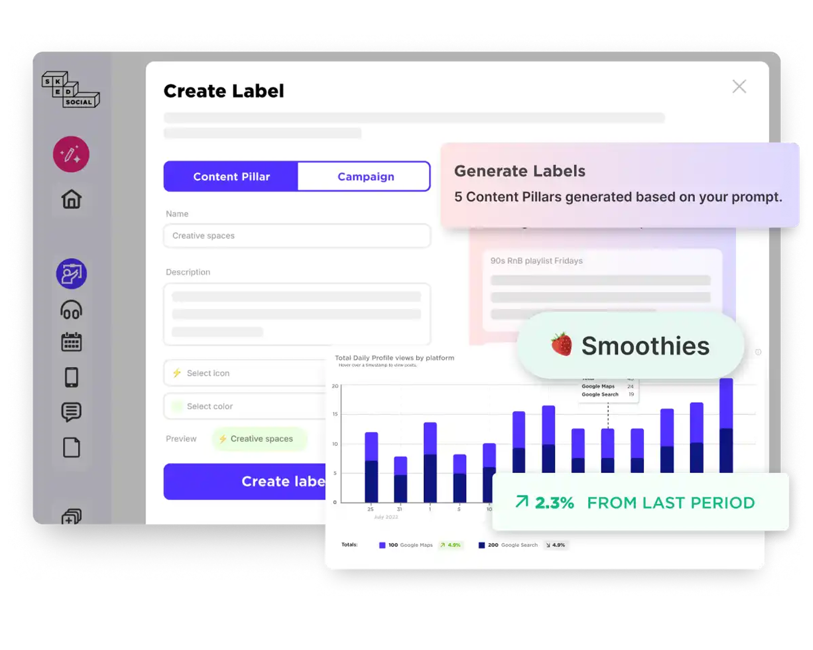 Sked Social's Create Label window with content pillar fields, overlaid on a profile views bar chart.