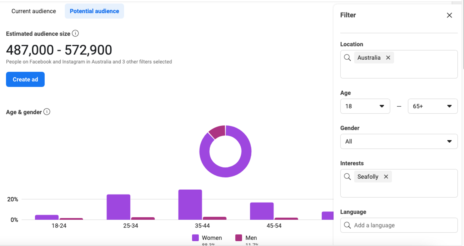 Panel de audiencias de Meta Ads Manager con desglose por edad, género y filtros de interés como Seafolly.