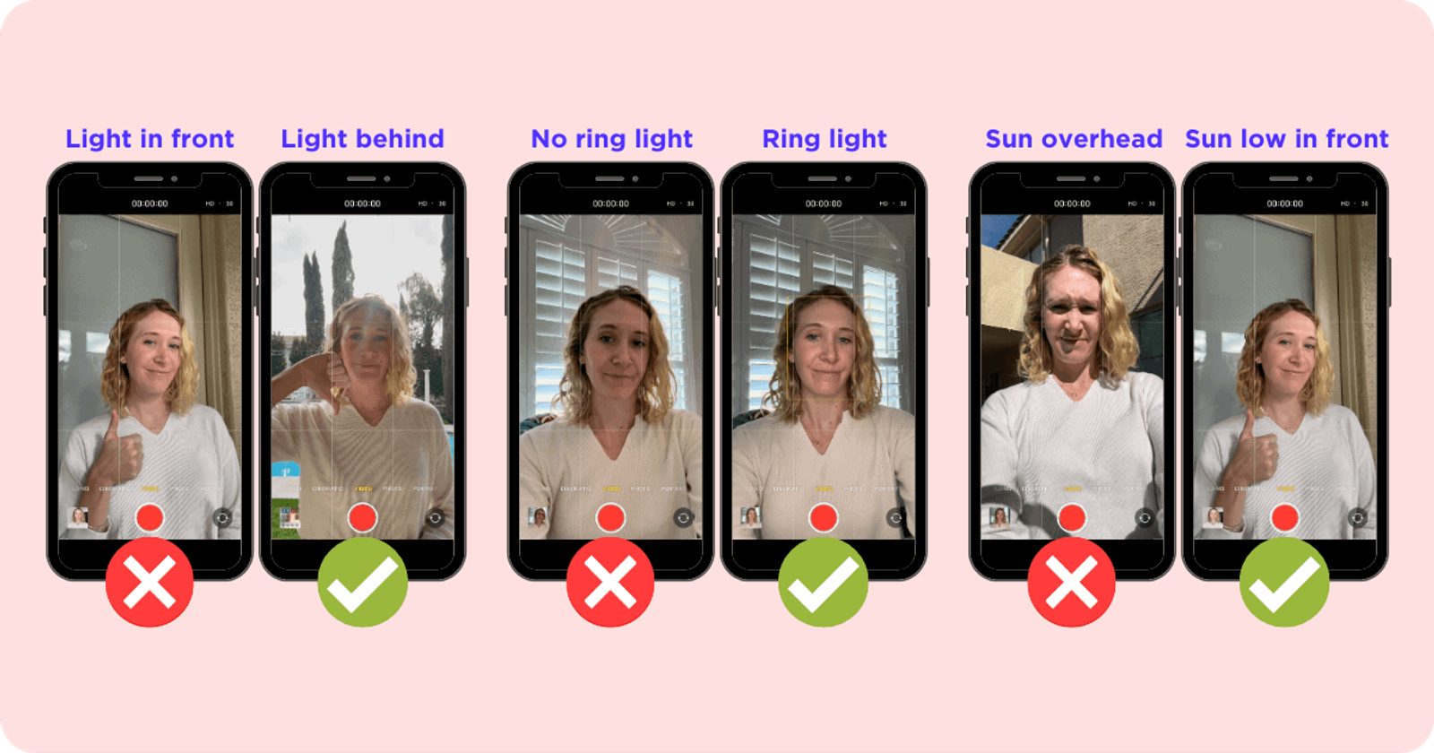 Seis pantallas de celular comparan configuraciones de luz para videos selfie, marcadas con check o X.