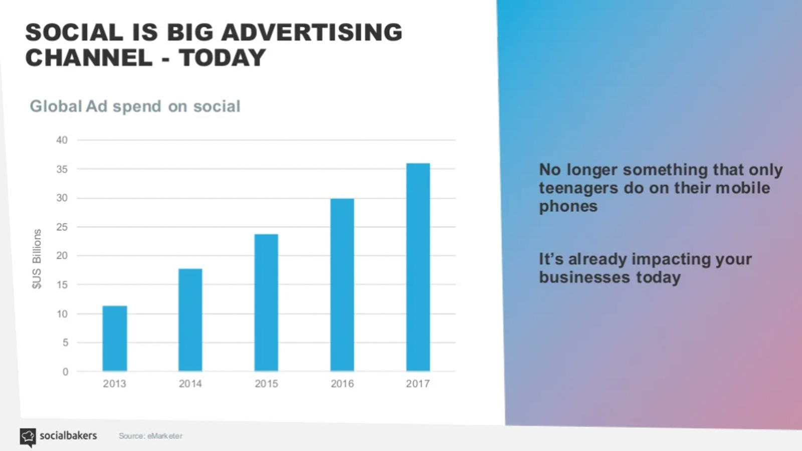 Diapositiva de presentación con un gráfico de barras que muestra el gasto publicitario global en redes creciendo cada año.