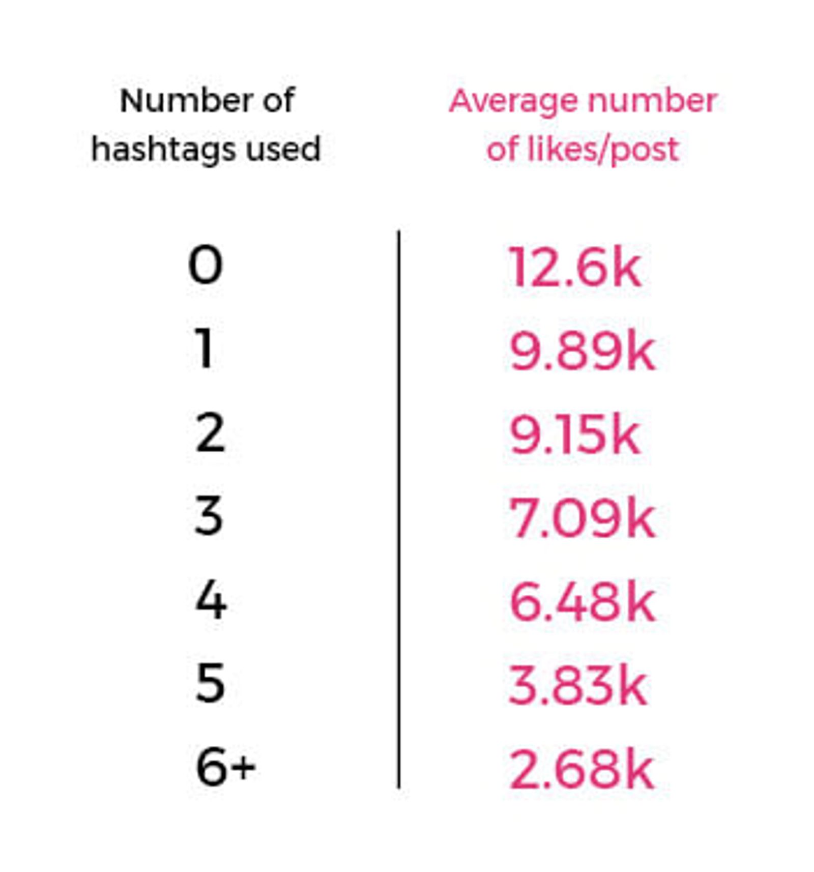mejores prácticas de instagram