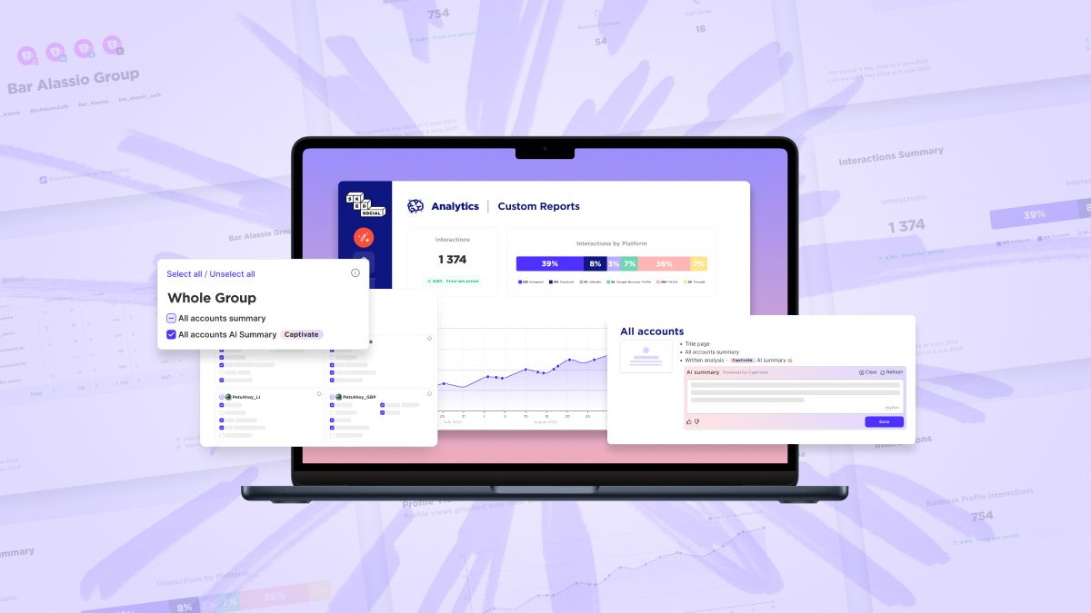 Sked Social custom reports dashboard with charts, account selection panel and AI summary box