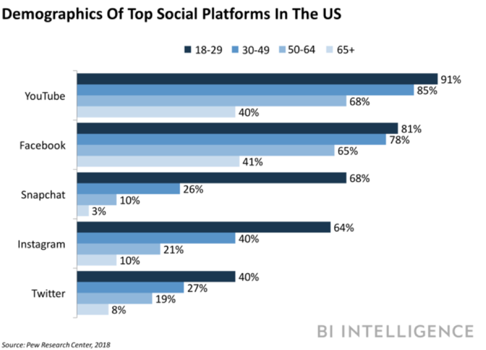 Horario de publicaciones en redes sociales - Sked Social