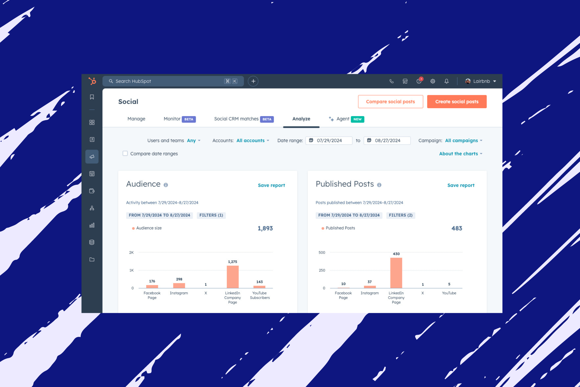 Pestaña Analyze de HubSpot Social, con gráficos de audiencia y publicaciones por plataforma.