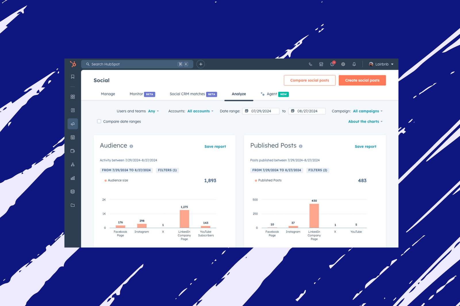 Pestaña Analyze de HubSpot Social, con gráficos de audiencia y publicaciones por plataforma.