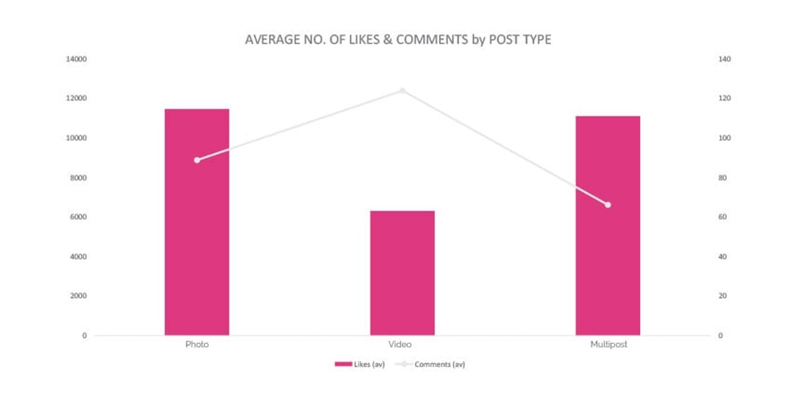 Mejores Prácticas de Instagram - Sked Social