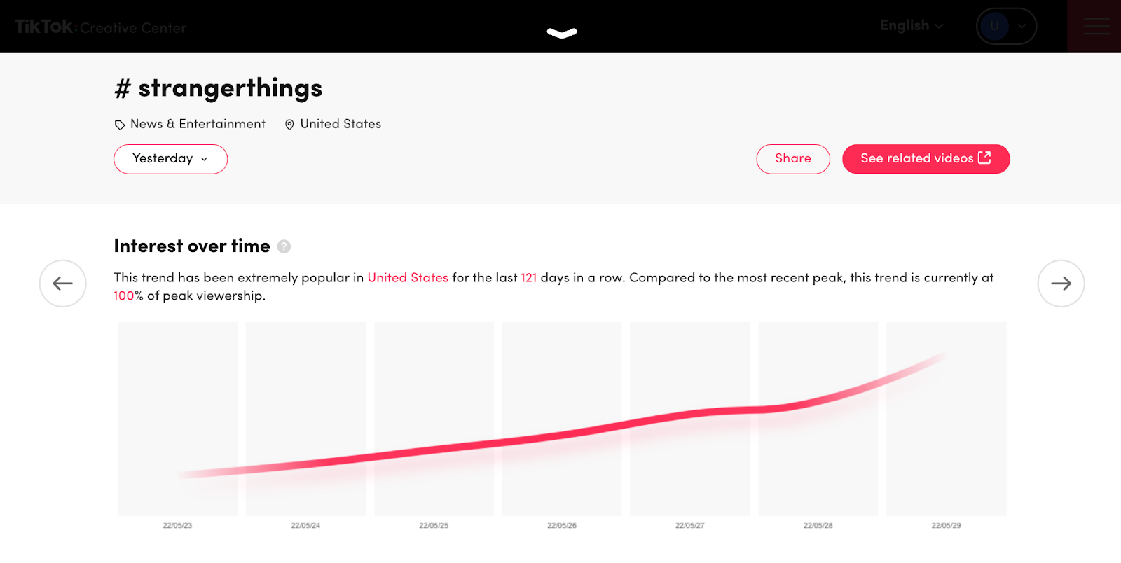Página de TikTok Creative Center para #strangerthings, con un gráfico de interés a lo largo del tiempo.