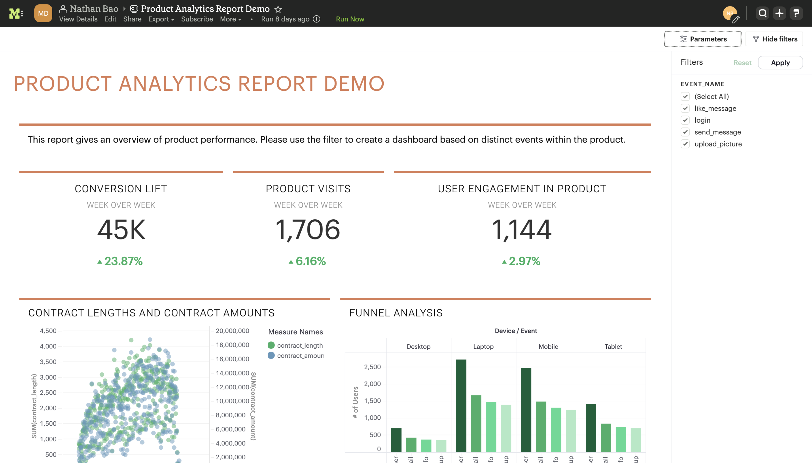 Mode analytics dashboard screenshot