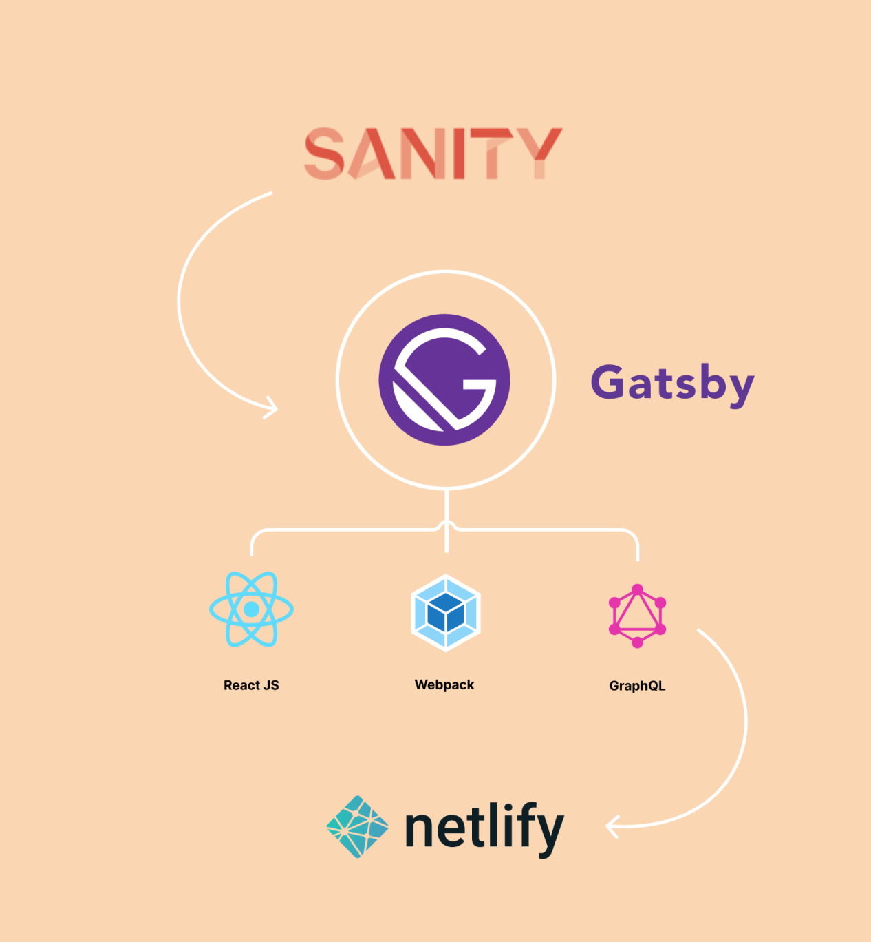 JAMStack Development Agency Flight Digital