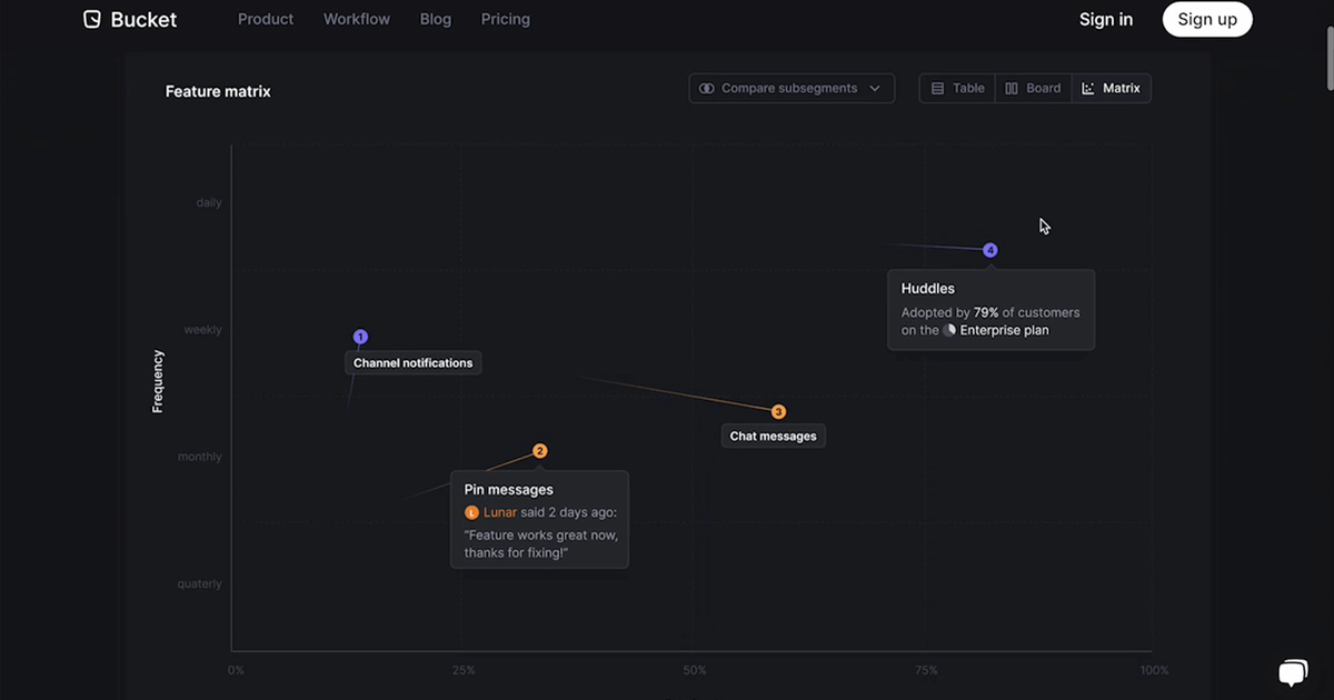 Bucket UI UX Examples & Screenshots | SaaSUI