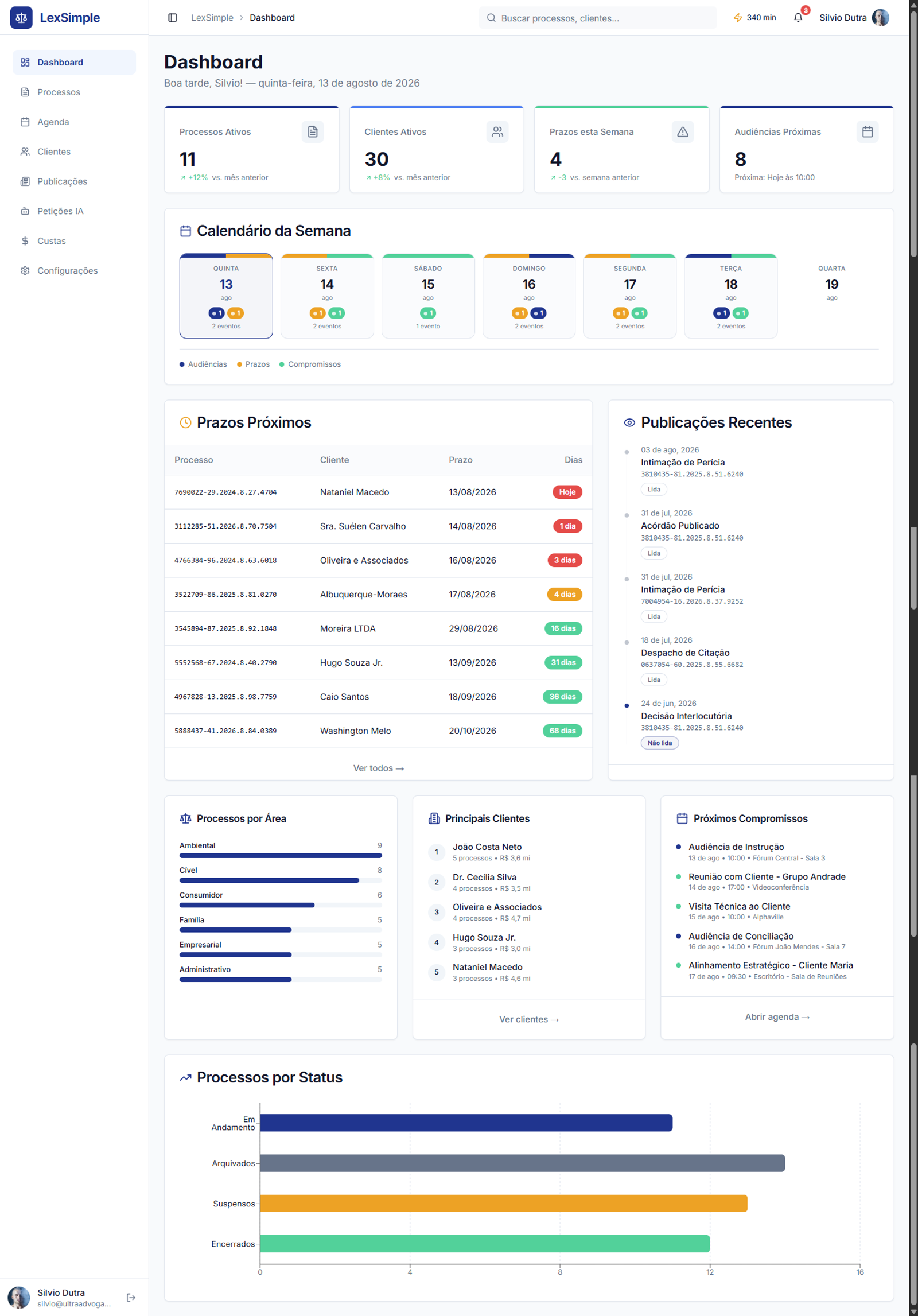 Dashboard: Agenda, publicações e prazos