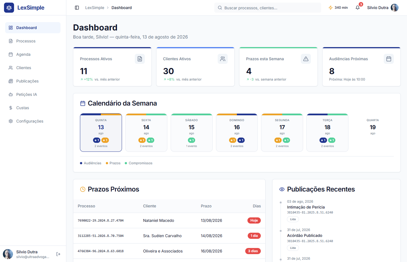 Dashboard: processos ativos, prazos da semana e publicações
