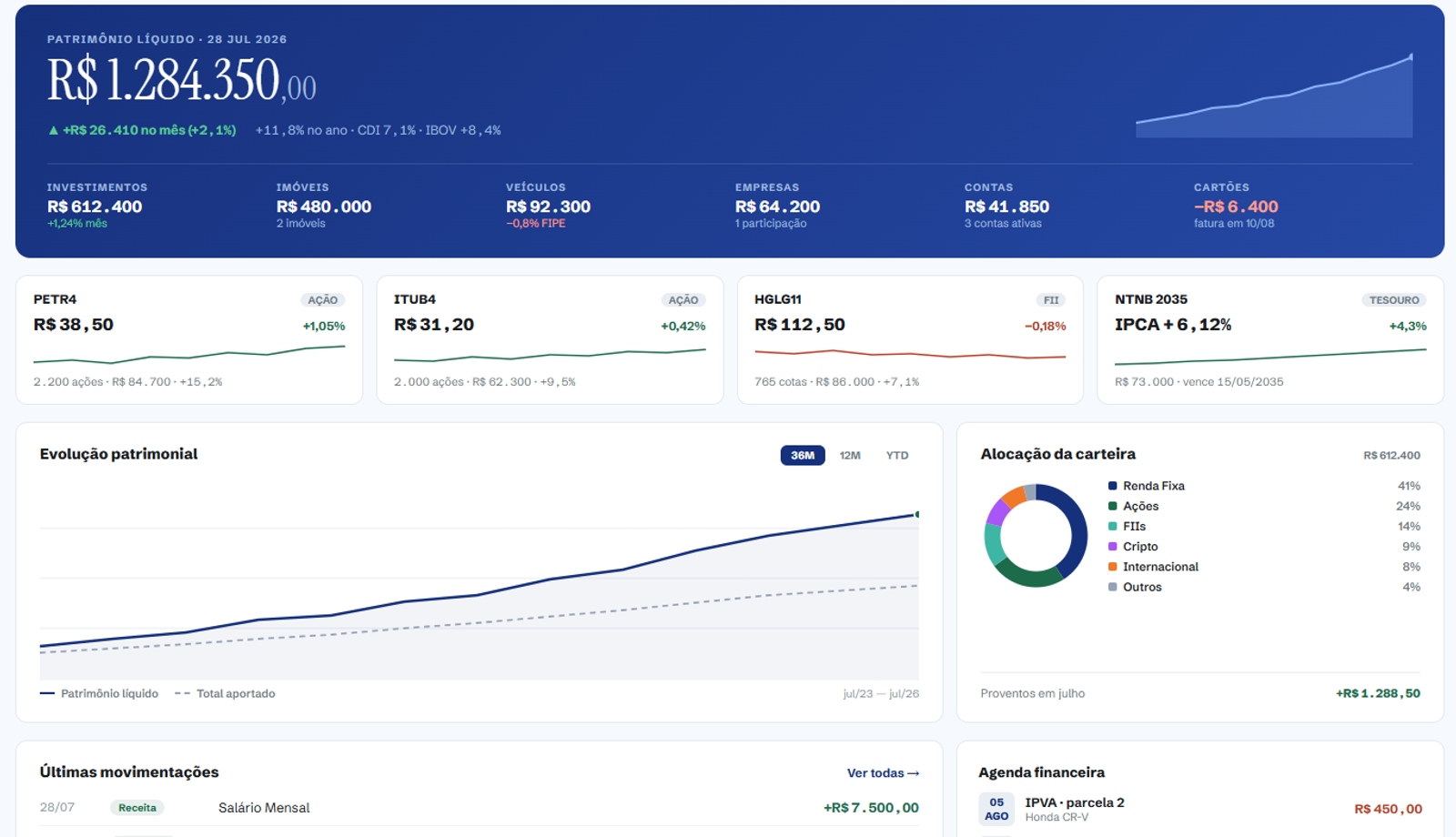 Dashboard: evolução patrimonial e alocação