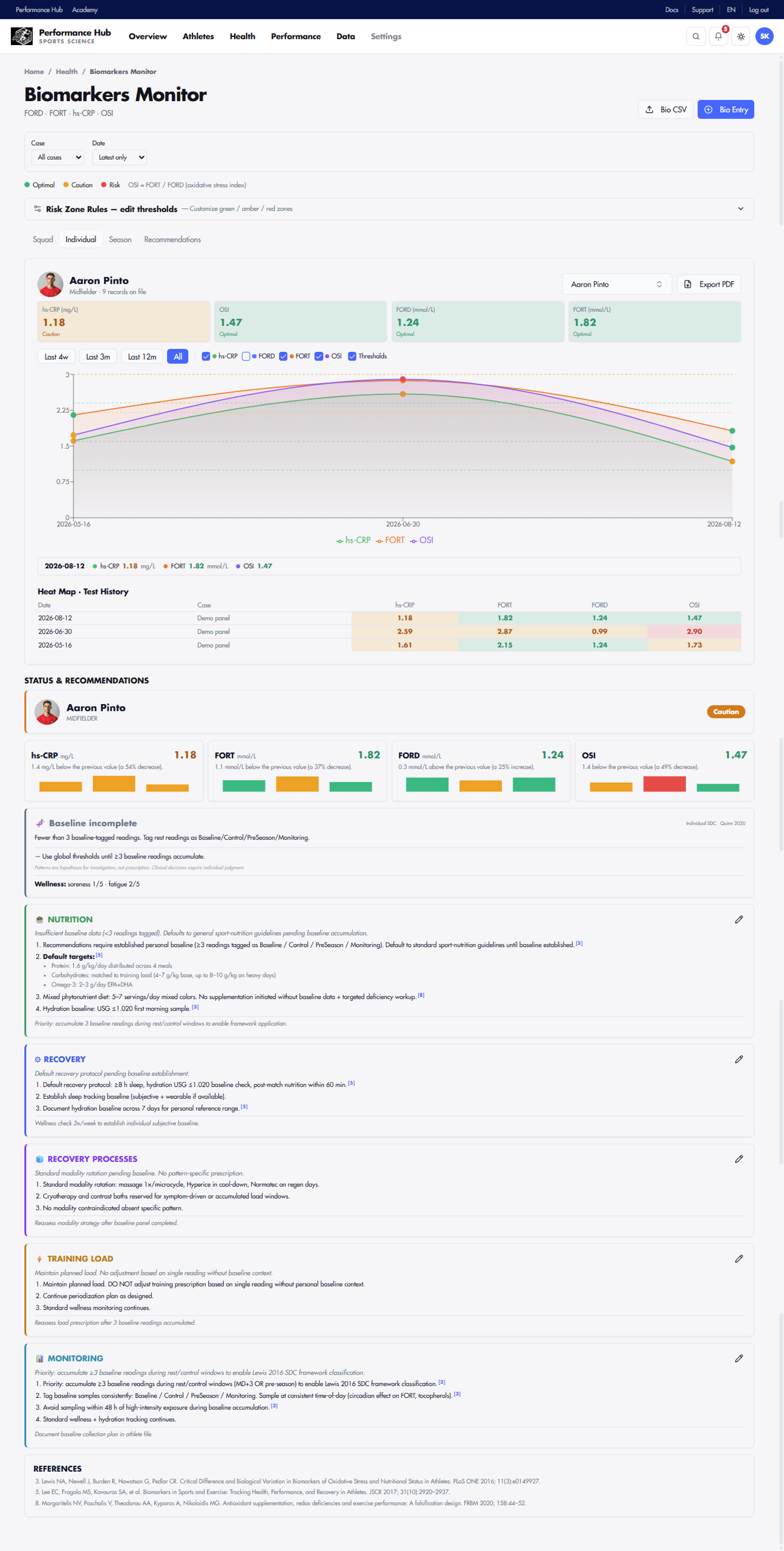 Biomarkers Monitor