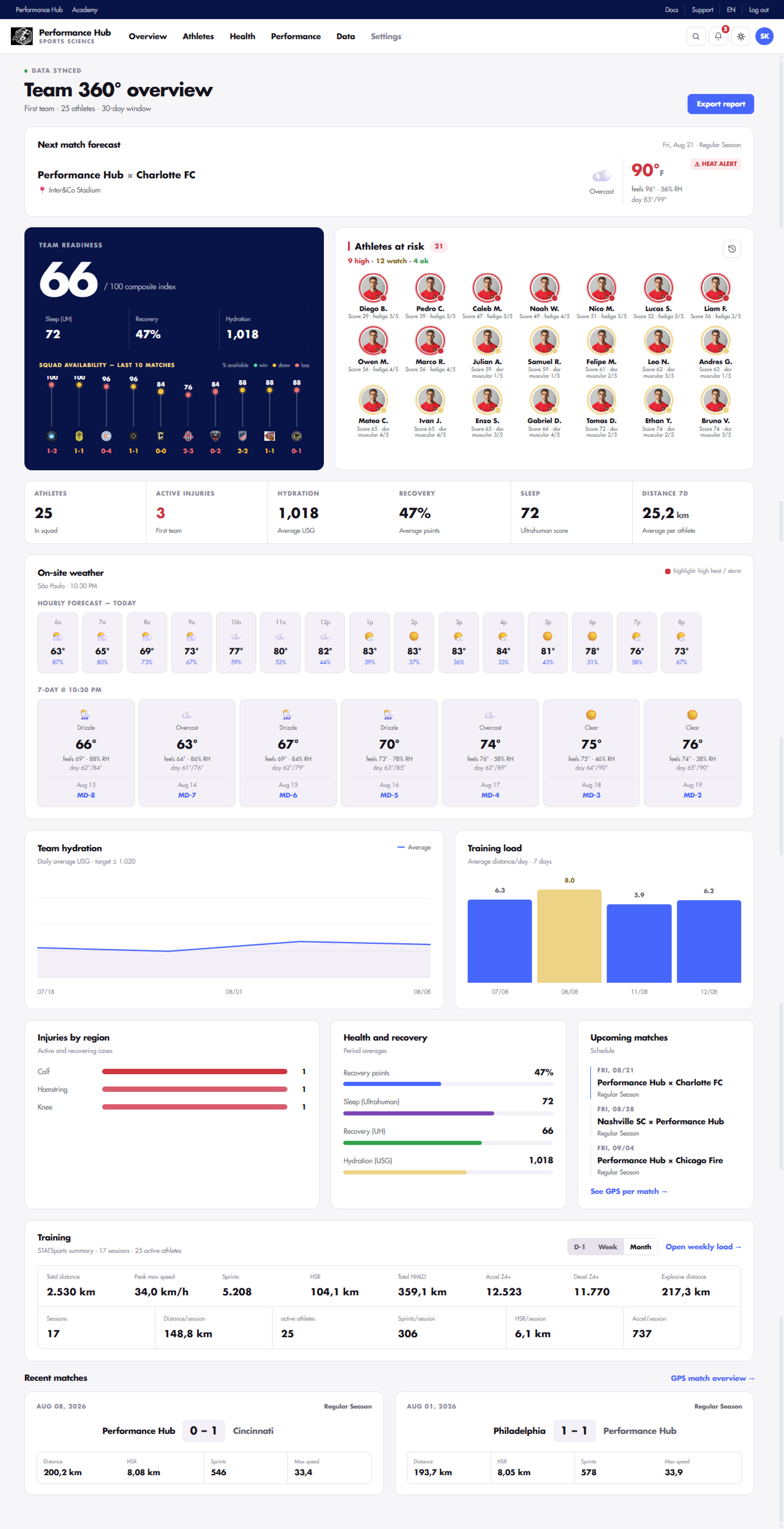Dashboard