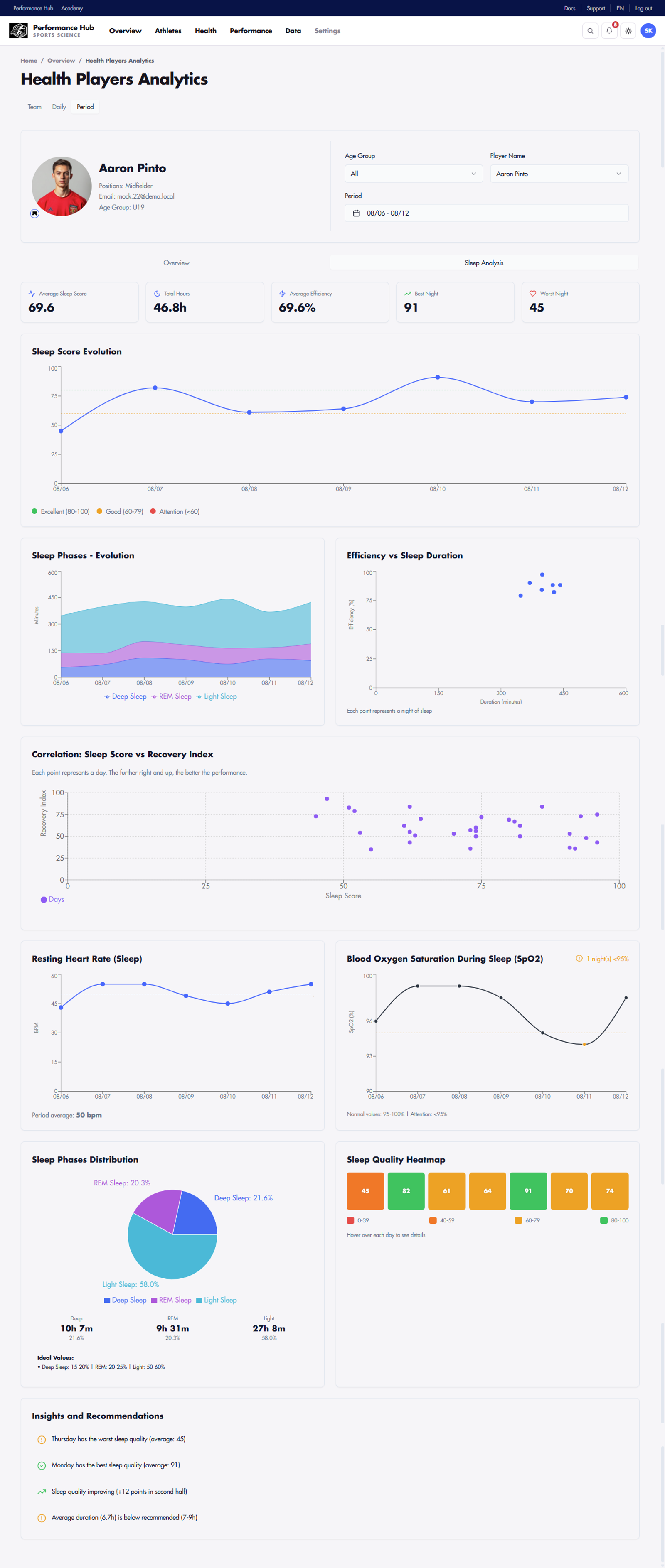 Sleep Analysis