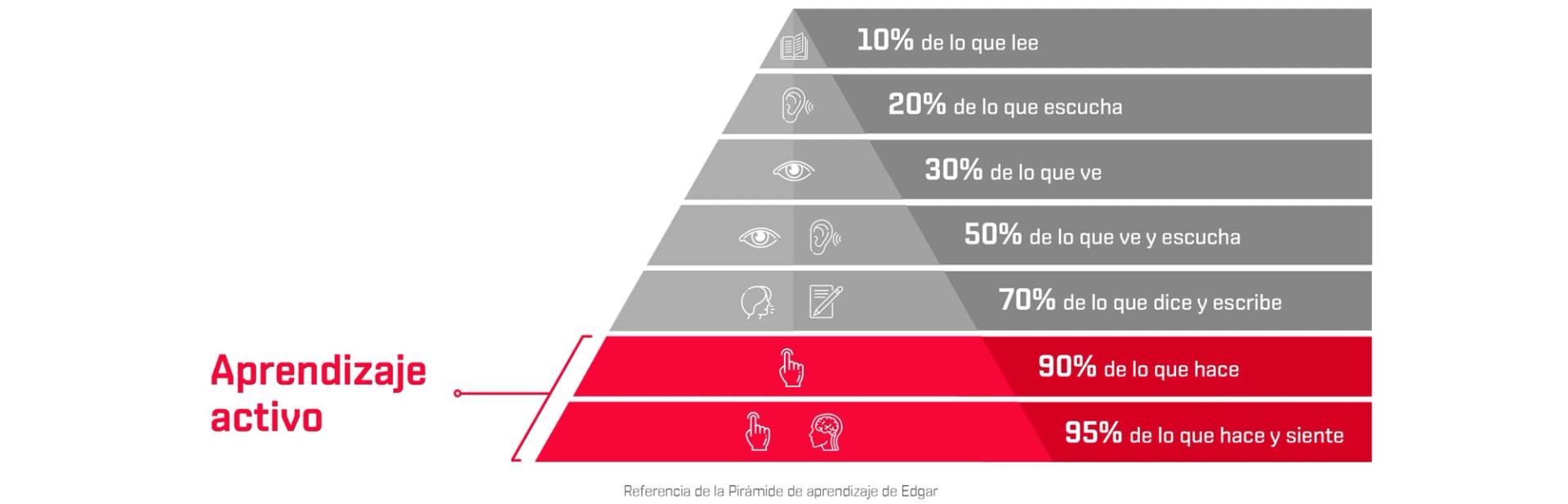 VR Applications : comment la Réalité virtuelle repense la formation en prévention des risques professionnels (PRL)