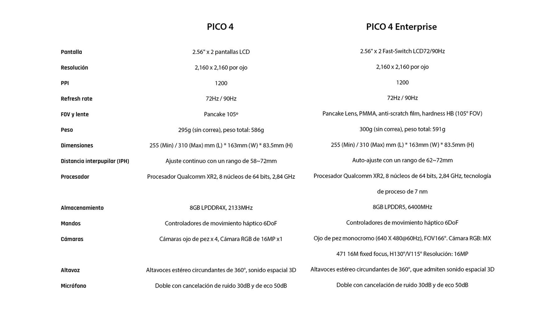Nous llançaments de Realitat Virtual de Pico XR: Pico 4 i Pico 4 Enterprise