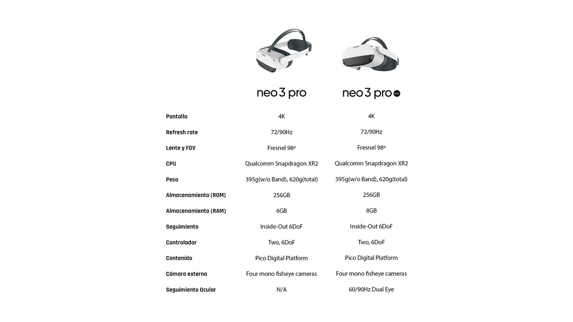 Pico Interactive lanza dos nuevos visores de Realidad Virtual: Pico Neo 3 Pro y Pico Neo 3 Pro Eye
