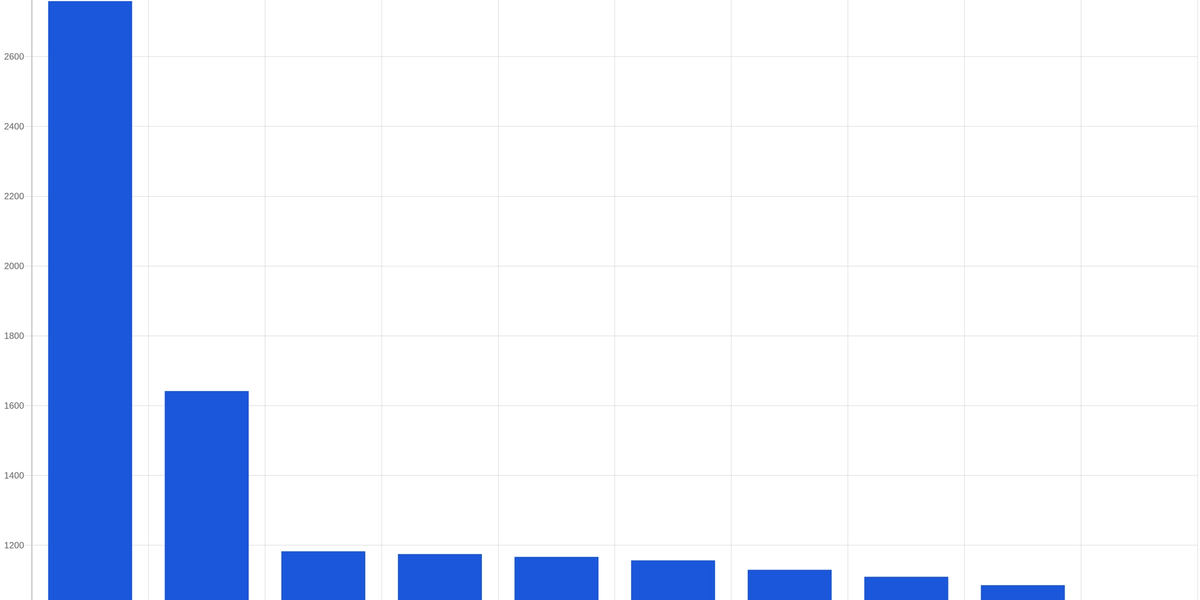Índice Pulso de Actividad Autónoma — Julio 2026