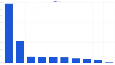 Índice Pulso de Actividad Autónoma — Julio 2026