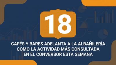 Estadísticas CNAE/IAE de la semana 32 de 2026 — Cafés y bares lideran