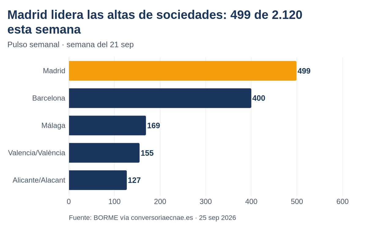 Metodología de Pulso: cómo calculamos las cifras