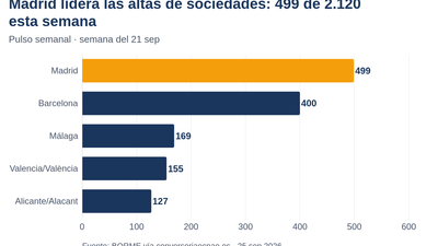 Metodología de Pulso: cómo calculamos las cifras