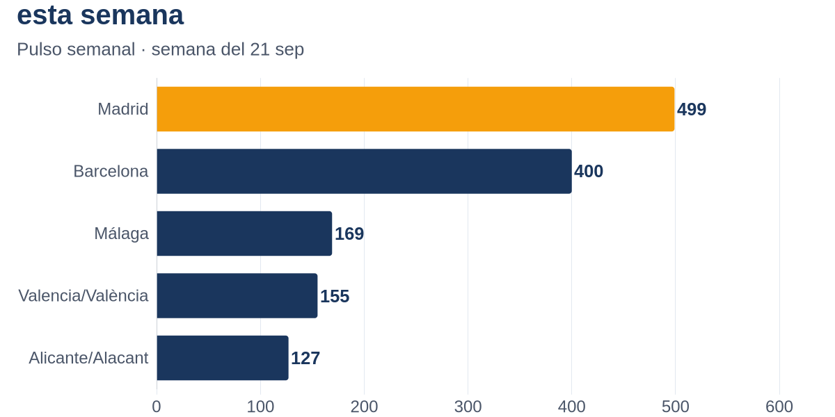 Metodología de Pulso: cómo calculamos las cifras