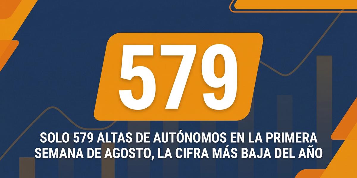 Estadísticas CNAE/IAE de la semana 33 de 2026 — solo 579 altas de autónomos