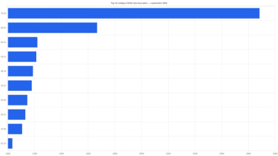Índice Pulso de Actividad Autónoma — Septiembre 2026