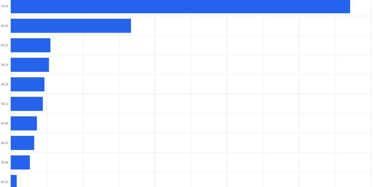 Índice Pulso de Actividad Autónoma — Septiembre 2026