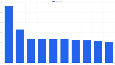 Índice Pulso de Actividad Autónoma — Agosto 2026