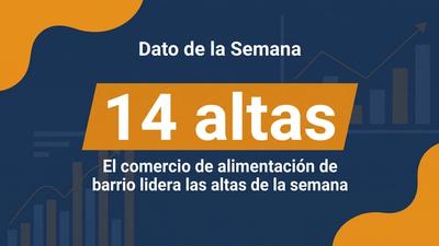 Estadísticas CNAE/IAE de la semana 35 de 2026