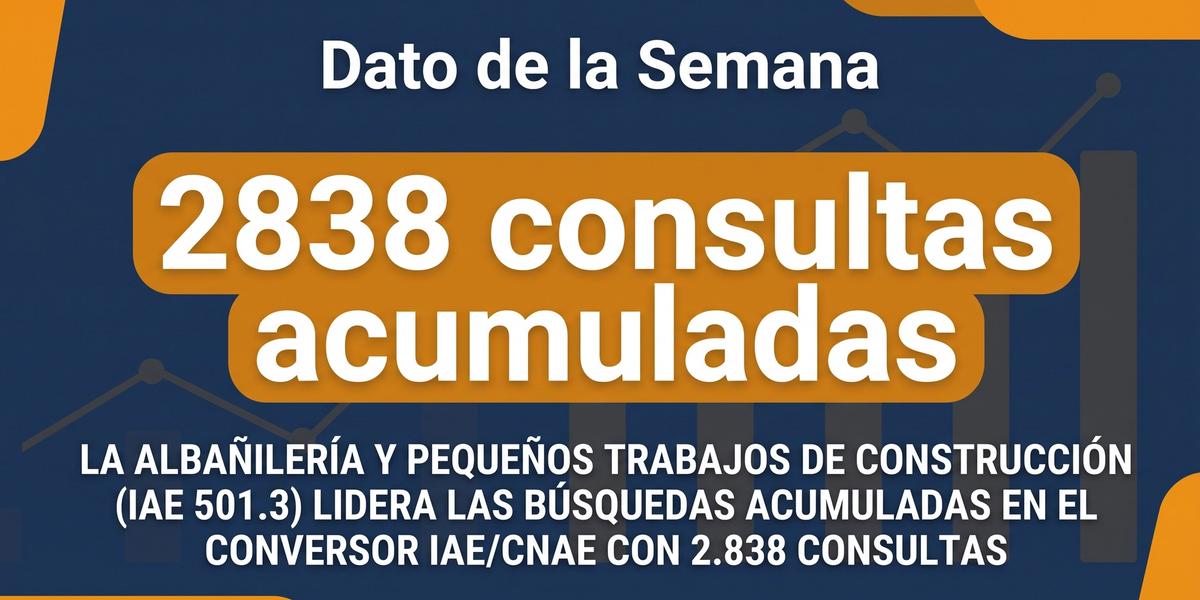Estadísticas CNAE/IAE de la semana 30 de 2026 — Albañilería lidera las búsquedas