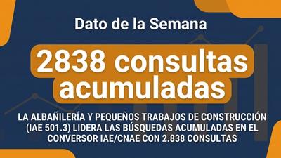 Estadísticas CNAE/IAE de la semana 30 de 2026 — Albañilería lidera las búsquedas