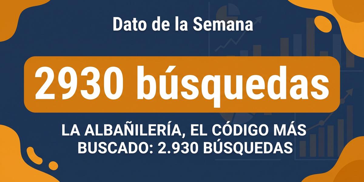 Estadísticas CNAE e IAE de la semana 37 de 2026