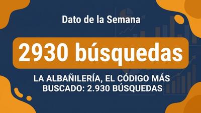 Estadísticas CNAE e IAE de la semana 37 de 2026