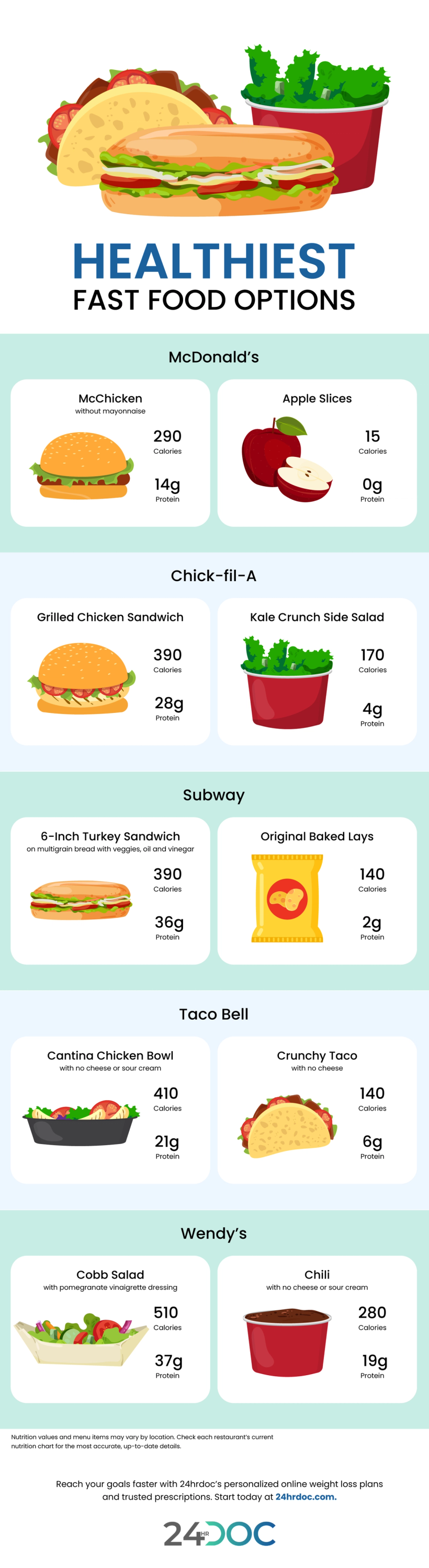 Fast Food Nutrition Guide: Healthiest and Unhealthiest Items at Popular Chains Infographic