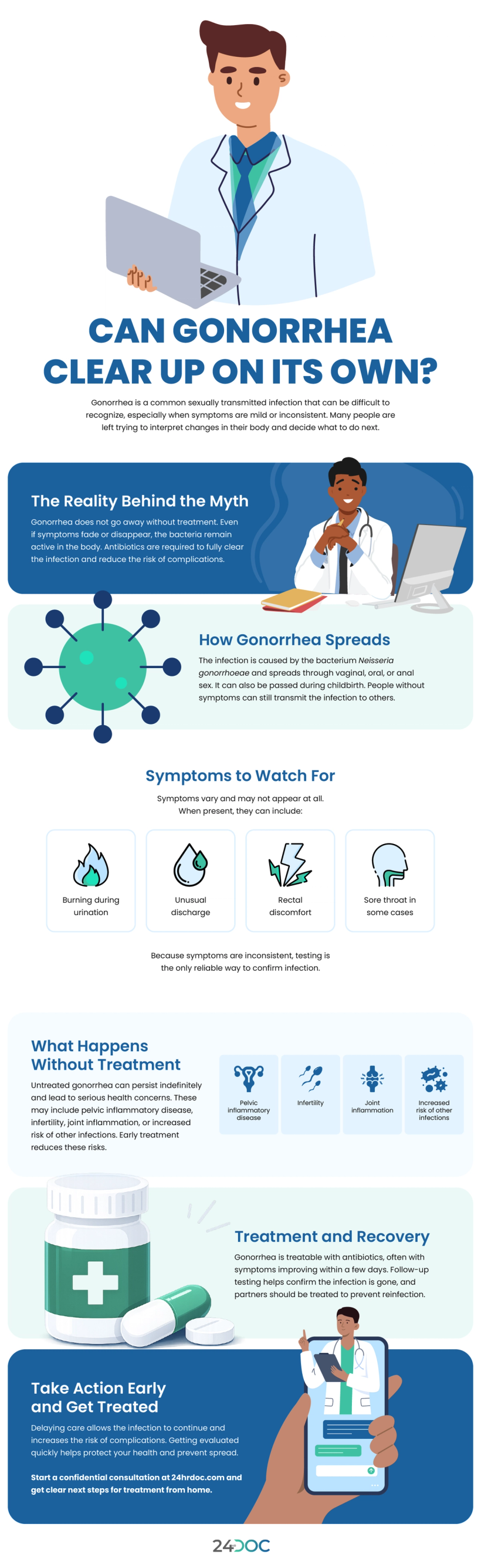 can you get gonorrhea from sharing cigarettes Can Gonorrhea Clear Up on Its Own?