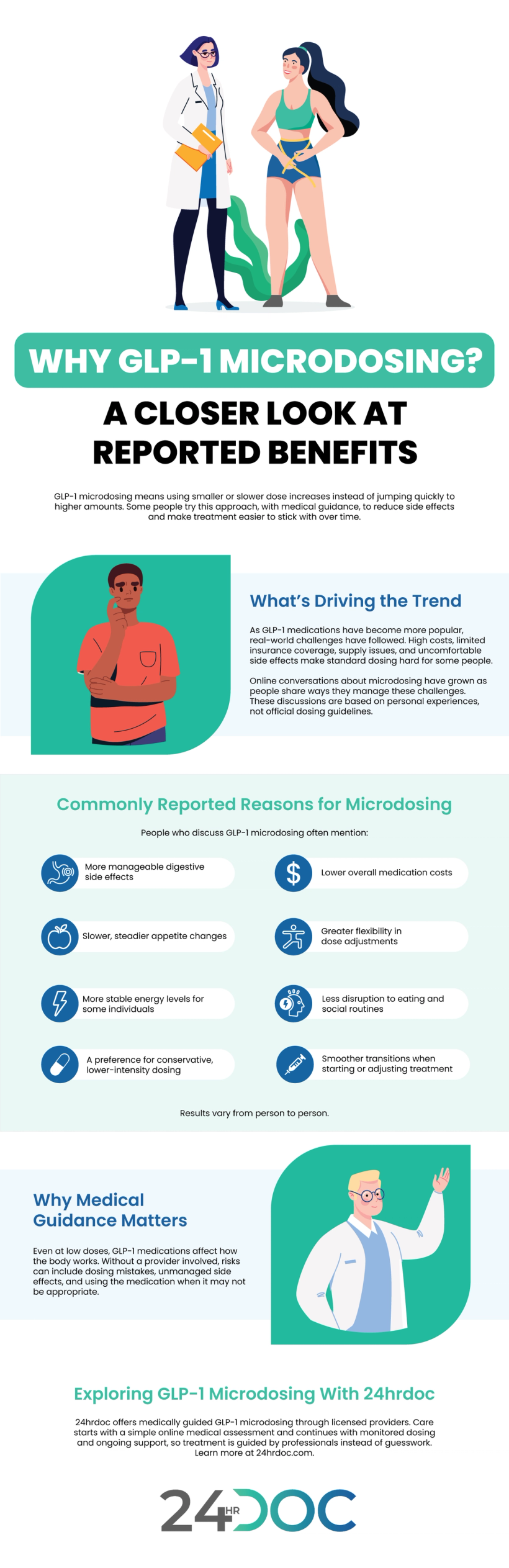 Why GLP-1 Microdosing? A Closer Look at Reported Benefits Infographic