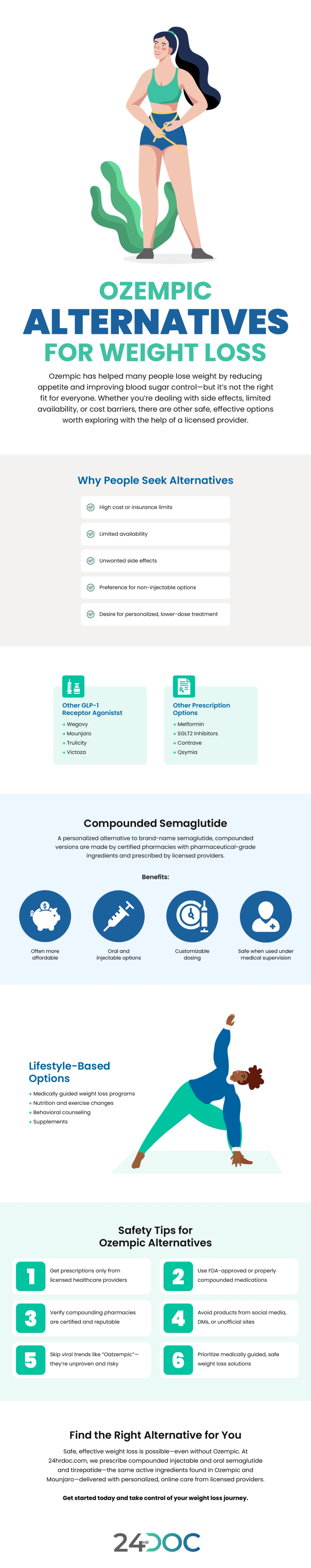 Ozempic Alternatives for Weight Loss Infographic
