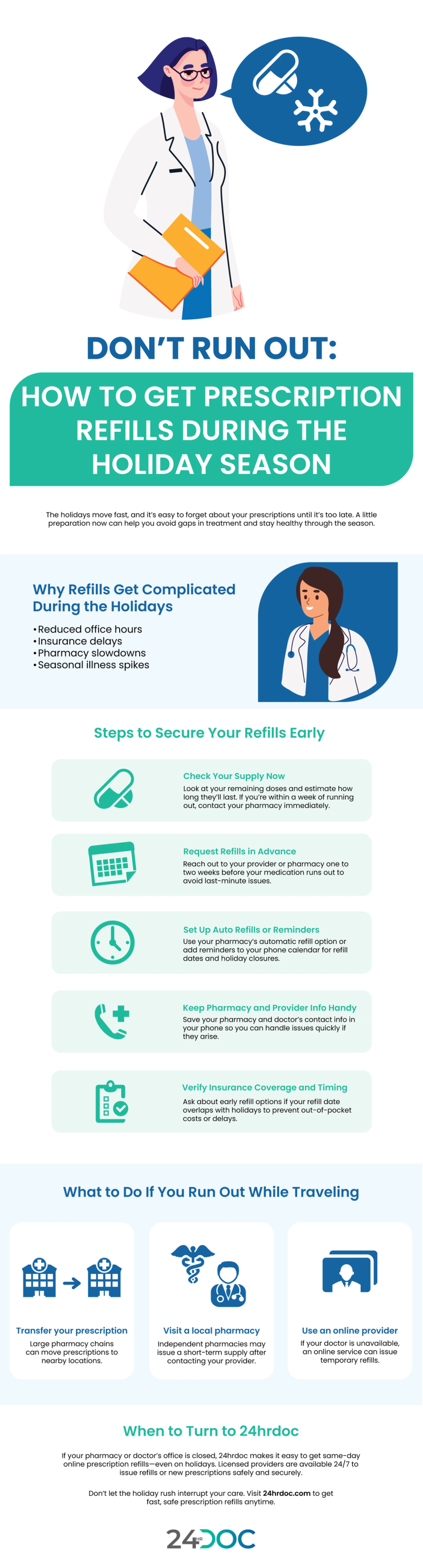 How to Get Prescription Refills During the Holiday Season