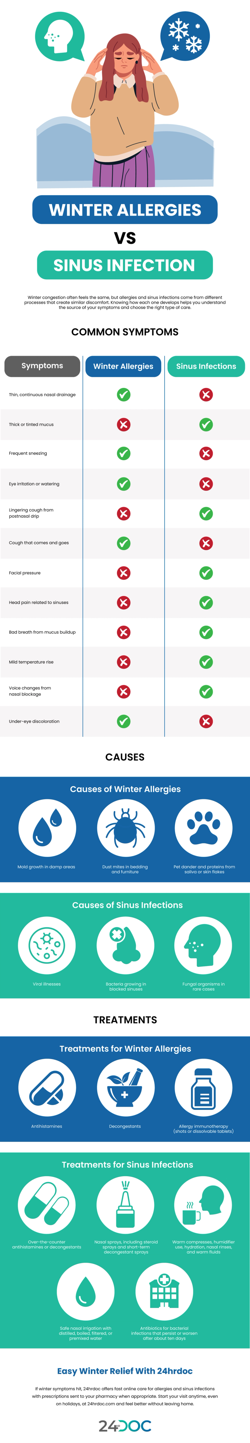 Winter Upper Respiratory Issues: Allergies and Sinus Infections Infographic
