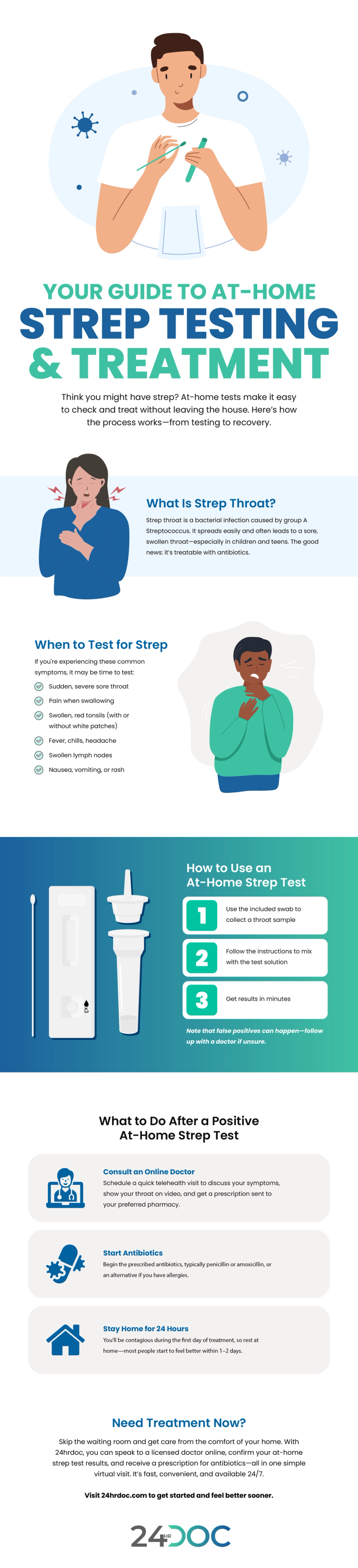 Getting Treated for a Positive At Home Strep Test Infographic