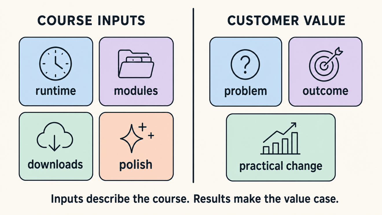 Course inputs such as runtime and modules compared with customer value from the problem, outcome, and practical change