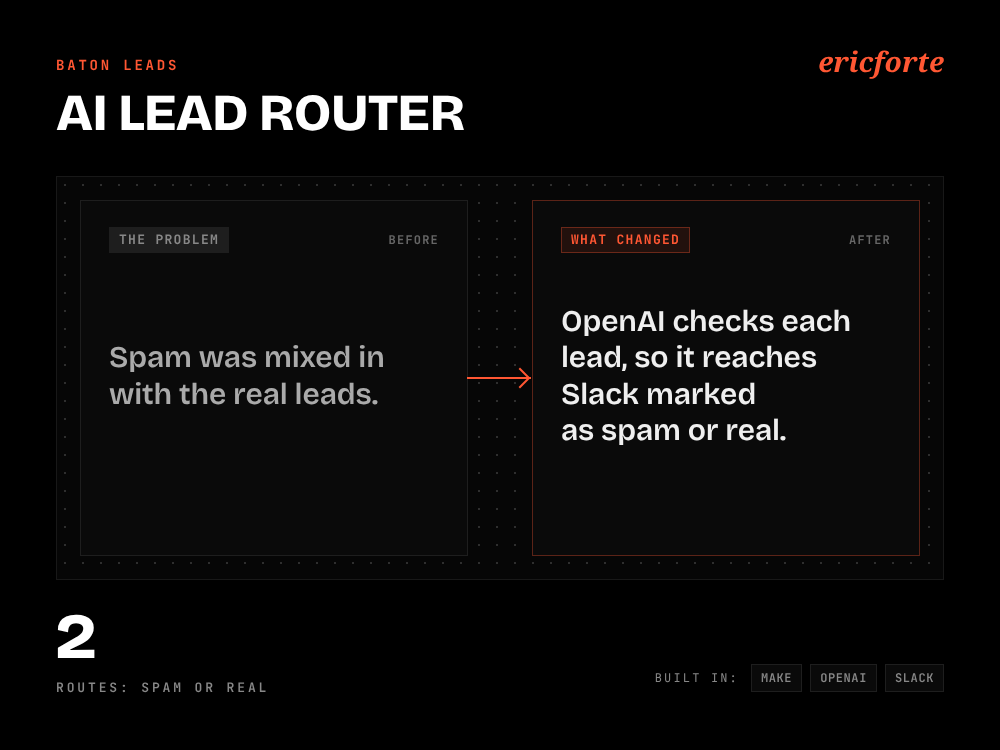Before and after for the AI lead router I built for Baton Leads: spam mixed with leads, now each one reaches Slack marked spam or real.