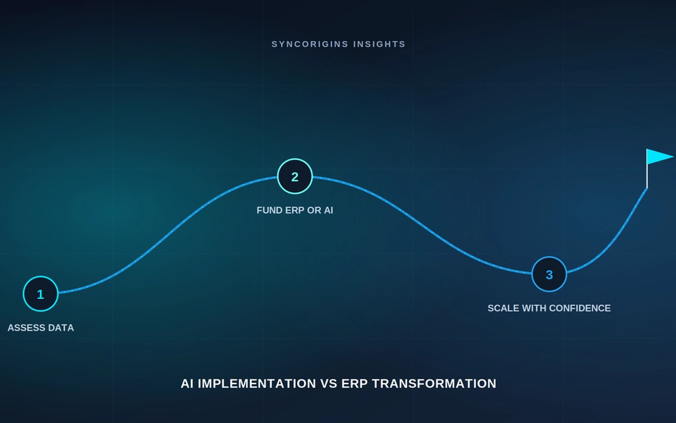AI Implementation vs ERP Transformation: Which Should a Mid-Market Manufacturer Fund First?