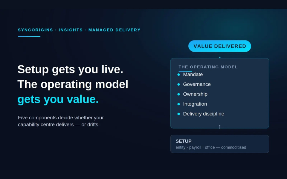 GCC operating model diagram, mid-market capability centre layers, setup to value delivered, mandate governance ownership integration delivery discipline, SyncOrigins