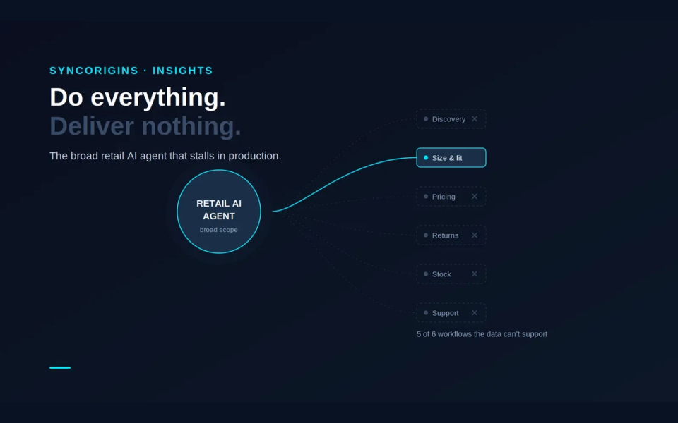 retail AI agents, AI agent implementation failure,  agentic commerce,  AI in retail,  production-ready AI agents,  AI customer service agent,  AI implementation partner,  retail automation ROI